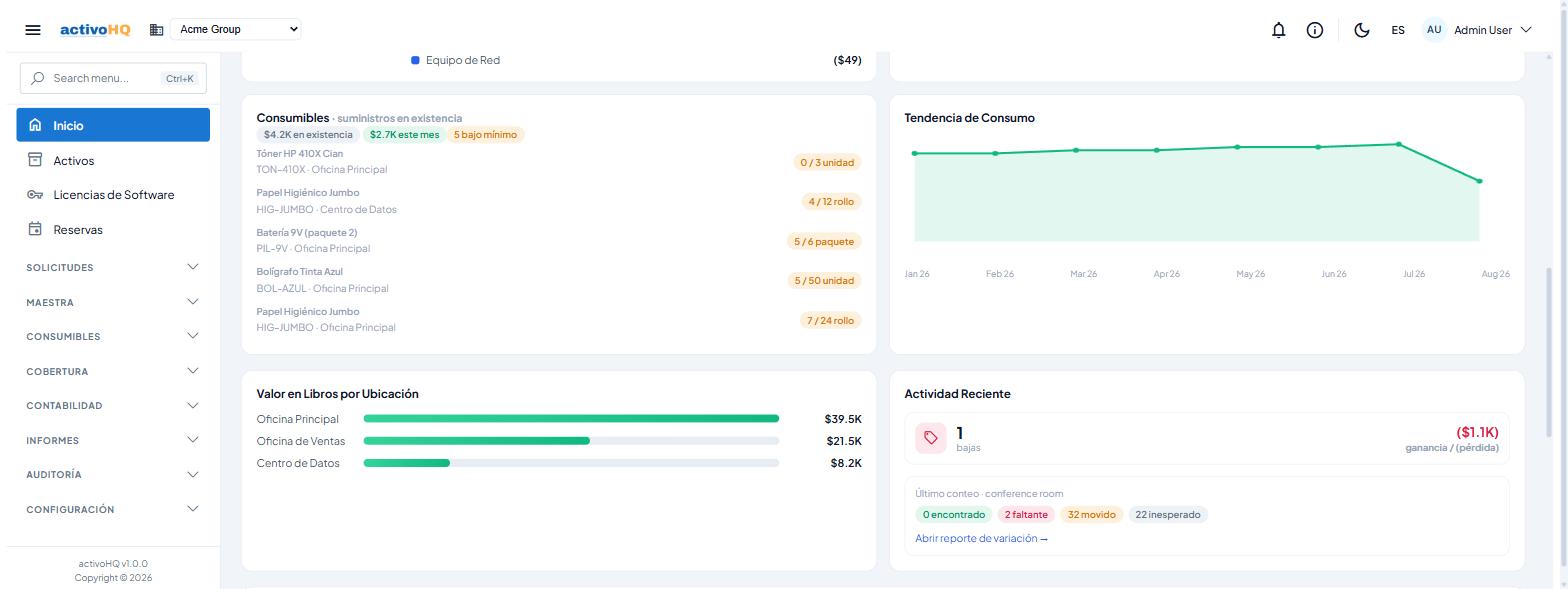 La tarjeta de Consumibles y la gráfica de Tendencia de Consumo en el panel de inicio