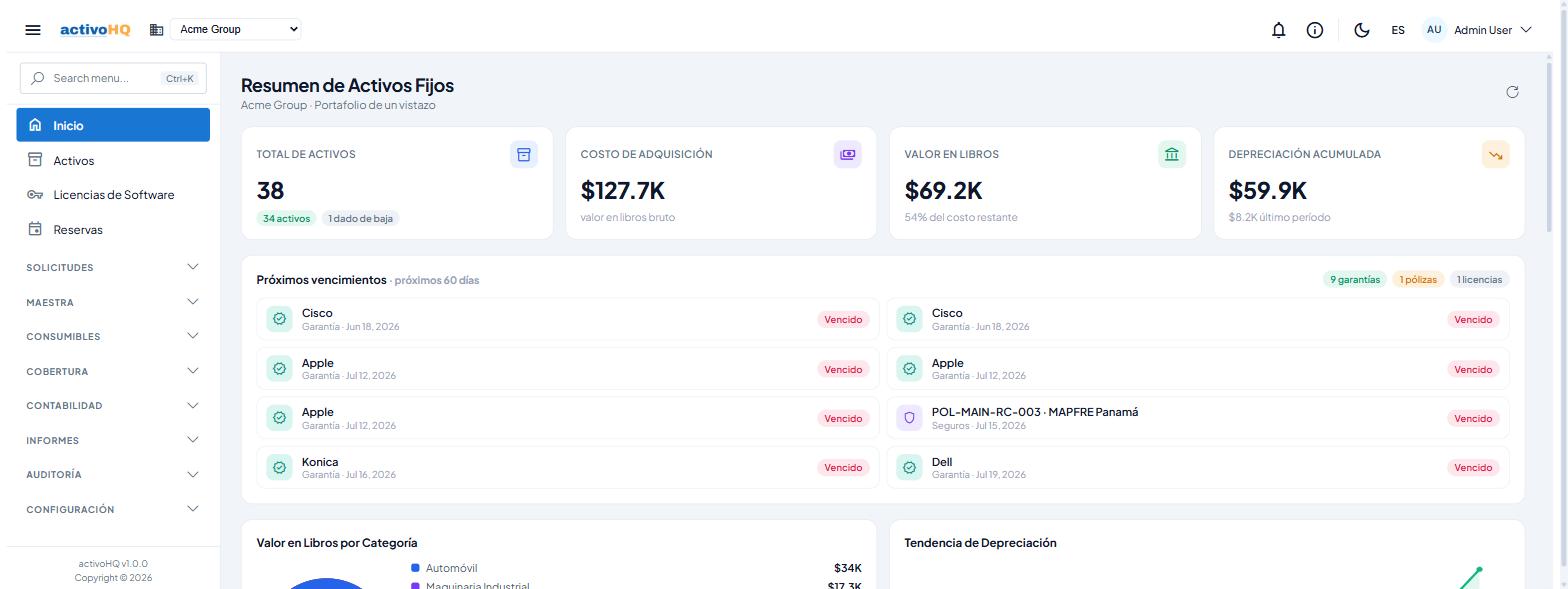 El panel de inicio de ActivoHQ: el portafolio de activos de un vistazo