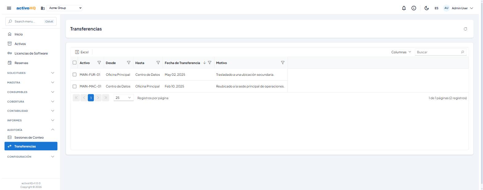 Transferencias de activos entre ubicaciones, con su motivo